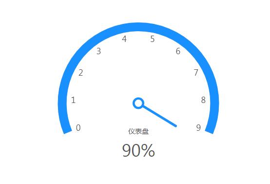 小六壬排盘工具源码 自适应双端